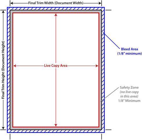 PAGE LAYOUT